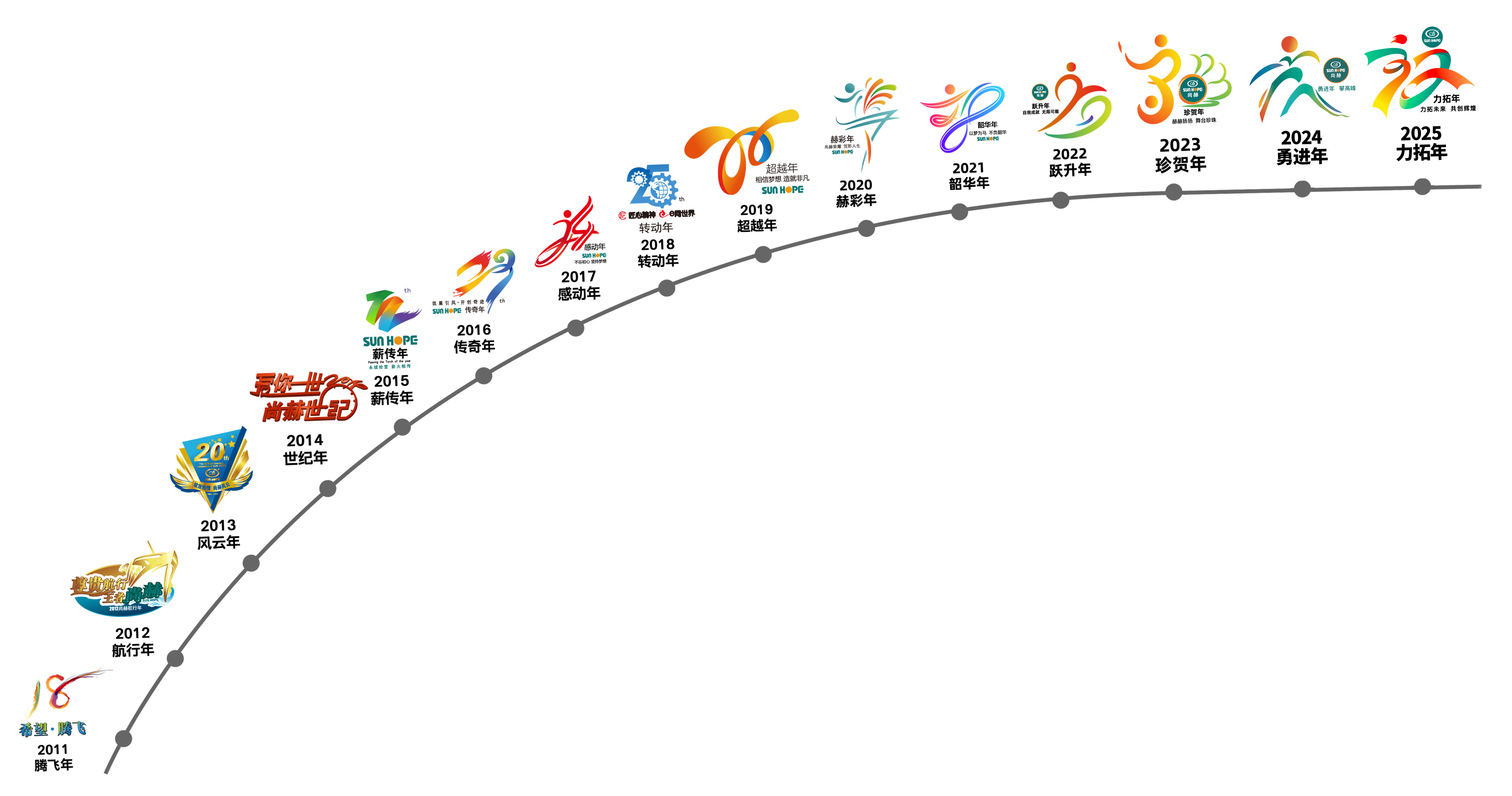 九州官方网站平台（中国）官方网站公司拥有优质的产品、一流的行销管理能力、完善的服务系统和专业的销售团队，这些都与其健康的理念、独特的企业文化息息相关。